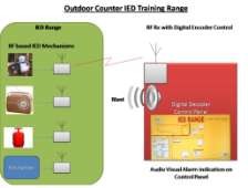 Remote Control of IEDs