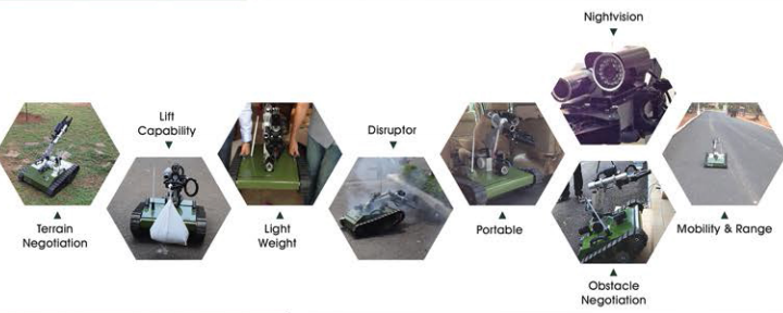 Mini ROV Features
